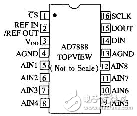 AD7888SPI接口及嵌入式驅(qū)動的實現(xiàn)