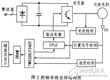 交流電機調速在水處理控制中的應用分析