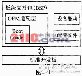 如何開發BSP中的BootLoader