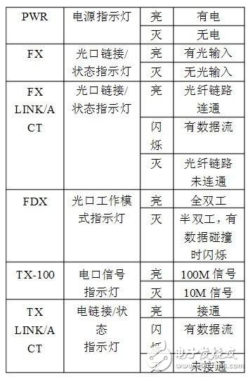 光電轉換器各指示燈含義