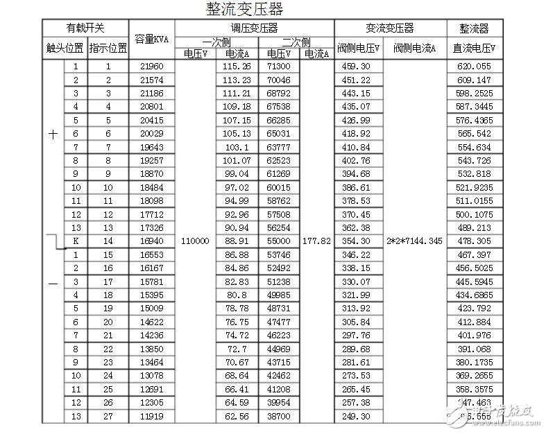 整流變壓器型號及技術(shù)參數(shù)