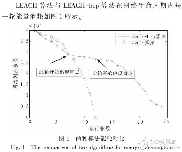 基于優(yōu)先級(jí)算法對(duì)LEACH協(xié)議簇頭改進(jìn)