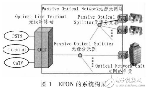 基于EPON在高速公路視頻監控的可行性研究