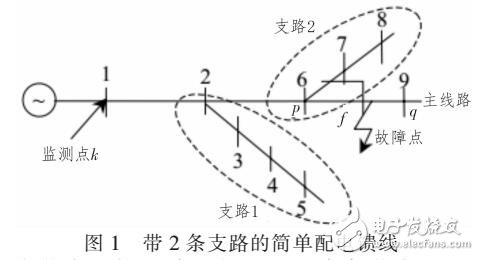 基于故障距離分布函數的配電網故障定位方法