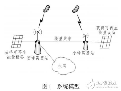 基于異構蜂窩網絡能量共享的定向注水算法