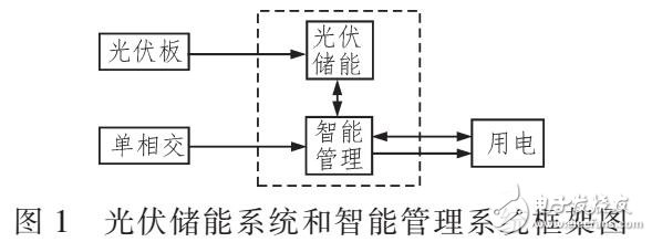 一種新型高效的家用光伏儲能系統設計