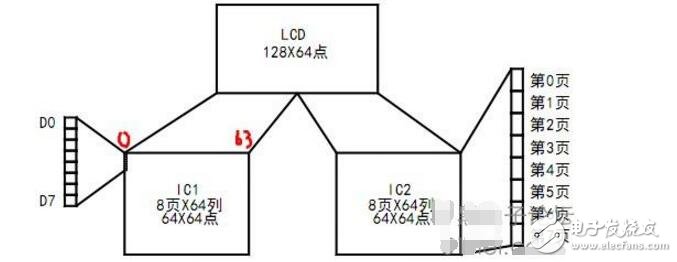 lcd12864程序ks0108