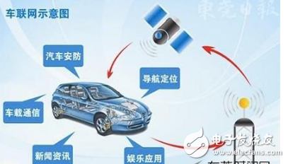 5G推動了車聯網產業的爆發,挑戰依舊在