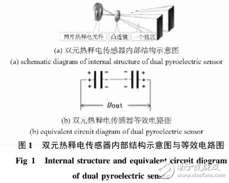 基于熱釋電紅外傳感技術的解析