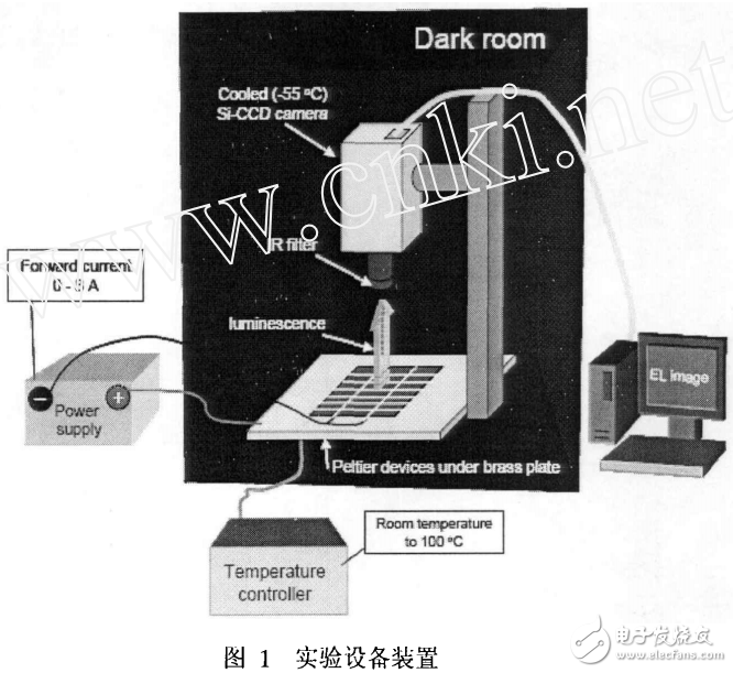 晶體硅太陽能電池場致發光的詳析