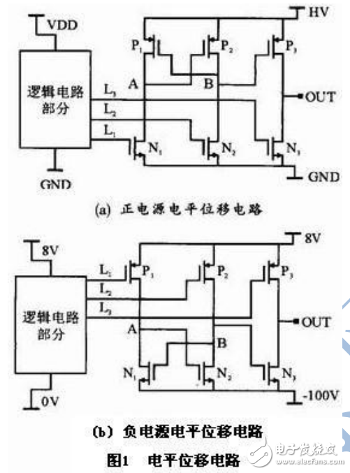 基于SOI高壓集成技術的電平位移電路及器件的設計