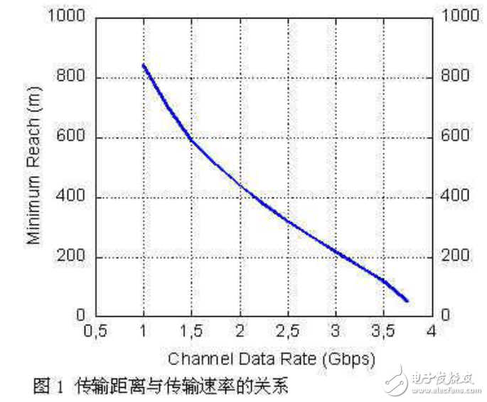 并行光互連技術(shù)的全解析