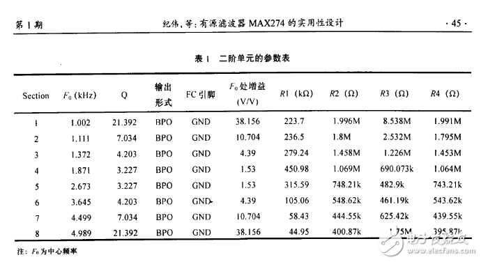 max274帶通濾波器設計