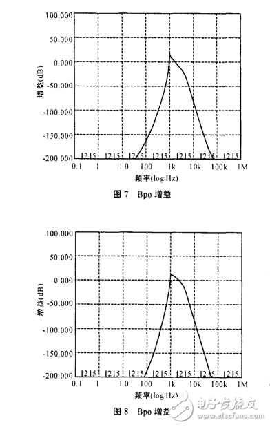 max274帶通濾波器設計