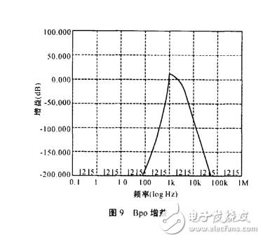 max274帶通濾波器設計