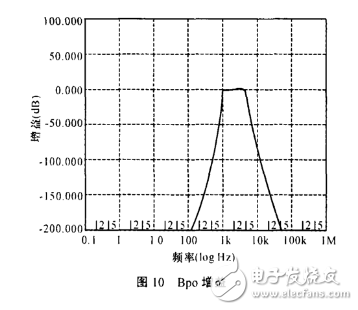 max274帶通濾波器設計