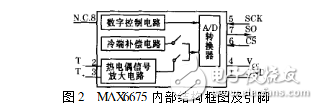 max6675溫控器設計