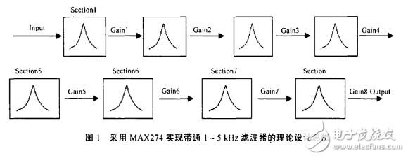 max274帶通濾波器設計