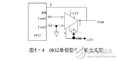 DAC0832的D/A轉換