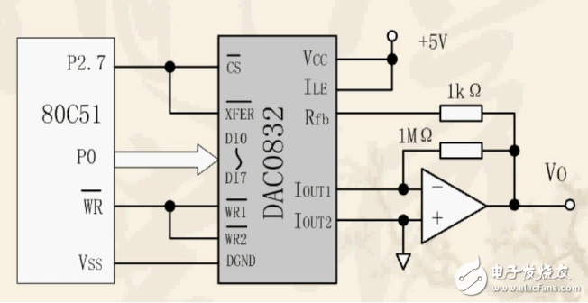 dac0832工作方式