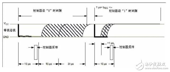 ds18b20中文資料詳解