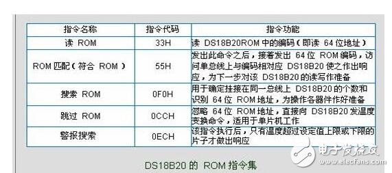 ds18b20中文資料詳解