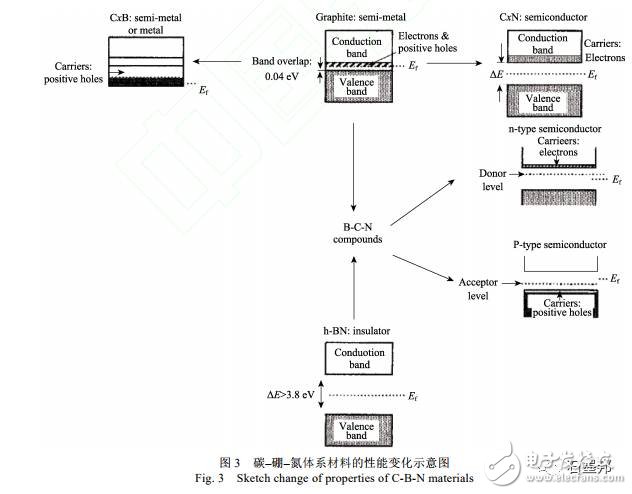 天然石墨的納米結構分析及組裝狀態研究