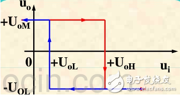 電壓比較器的電壓傳輸特性的三要素