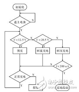 基于單片機控制的鋰電池充電器