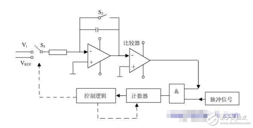 ICL7107的工作原理