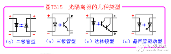 光電耦合器怎么測