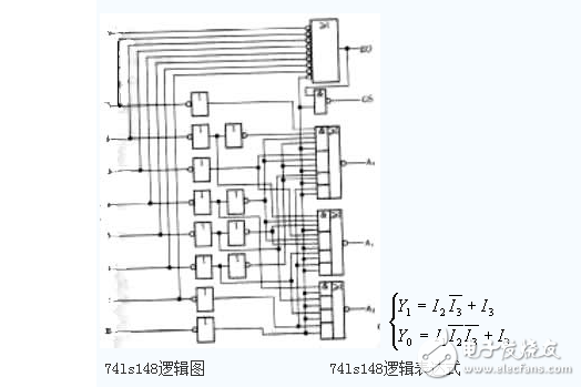 74ls148工作原理