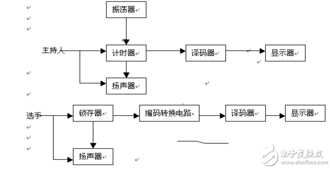 74ls148做八路搶答器