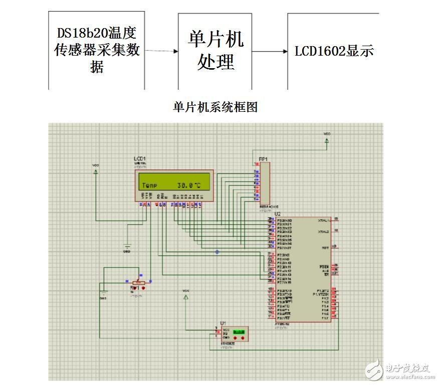 ds18b20系統結構框圖和接線