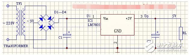 　　三端穩壓集成電路LM7805。電子產品中，常見的三端穩壓集成電路有正電壓輸出的lm78 ×× 系列和負電壓輸出的lm79××系列。顧名思義，三端IC是指這種穩壓用的集成電路，只有三條引腳輸出，分別是輸入端、接地端和輸出端。它的樣子象是普通的三極管，TO- 220 的標準封裝，也有lm9013樣子的TO-92封裝。  　　應用電路  　　m7805系列集成穩壓器的典型應用電路如下圖所示，這是一個輸出正5V直流電壓的穩壓電源電路。IC采用集成穩壓器7805，C1、C2分別為輸入端和輸出端濾波電容，RL為負載電阻。當輸出電流較大時，7805應配上散熱板。下圖為提高輸出電壓的應用電路。  　　穩壓二極管VD1串接在78XX穩壓器2腳與地之間，可使輸出電壓Uo得到一定的提高，輸出電壓Uo為lm7805穩壓器輸出電壓與穩壓二極管VC1穩壓值之和。VD2是輸出保護二極管，一旦輸出電壓低于VD1穩壓值時，VD2導通，將輸出電流旁路，保護7800穩壓器輸出級不被損壞。下圖為輸出電壓可在一定范圍內調節的應用電路。  　　由于R1、RP電阻網絡的作用，使得輸出電壓被提高，提高的幅度取決于RP與R1的比值。調節電位器RP，即可一定范圍內調節輸出電壓。當RP=0時，輸出電壓Uo等于lm7805穩壓器輸出電壓；當RP逐步增大時，Uo也隨之逐步提高。下圖為擴大輸出電流的應用電路。  　　VT2為外接擴流率管，VT1為推動管，二者為達林頓連接。R1為偏置電阻。該電路最大輸出電流取決于VT2的參數。  　　1  　　lm7805輸入電壓范圍  　　7805為定值三端集成穩壓塊。輸出為+5V穩定電壓，最高輸入極限電壓36，最低輸入電壓7V，極限電流1000mA，集成穩壓塊的最佳工作狀態是輸入電壓與輸出電壓間的壓差在3~4V左右。壓差太大可在輸入前端串聯幾個二極管降壓，這樣穩壓塊就不會很燙了。  　　正面面對7805，左邊管腳是高電位輸入，中間管腳為公共接地端，右邊管腳為輸出端。電壓過高會發熱嚴重甚至擊穿穩壓塊，電壓過低則輸出電壓達不到穩定的目的