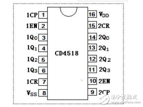 cd4518邏輯功能測試電路