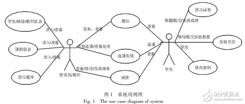 基于MVC物流教學管理自動化系統