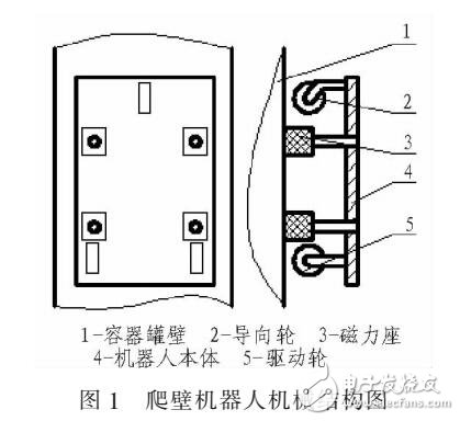 基于立式金屬罐壁面檢測的爬壁機器人設計方案