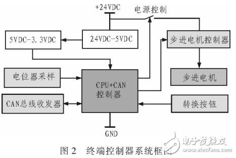 電子同軸車鐘系統設計