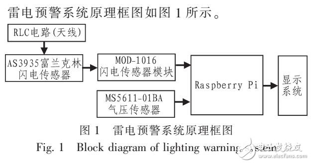 基于永磁同步電動機的混沌運動控制分析