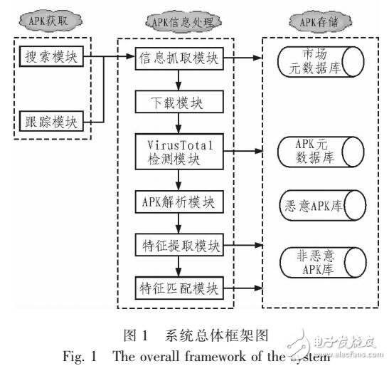 一個APK抓取系統的設計