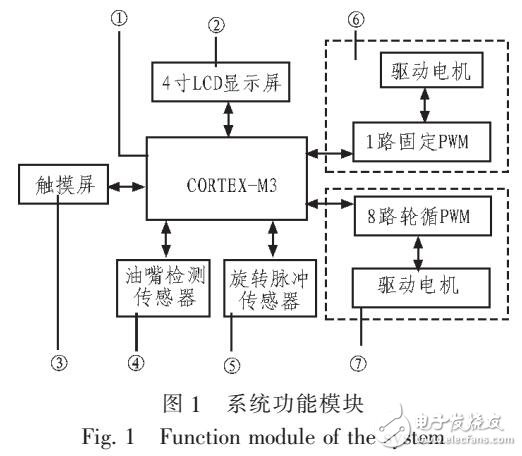 基于柴油機油嘴機械化測控系統(tǒng)