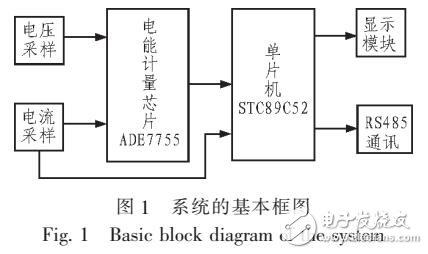 具有自動故障監測及遠程報錯的電能表