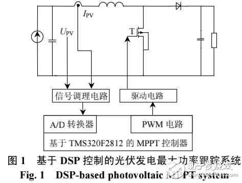 光伏發(fā)電技術(shù)及模糊控制器在光伏發(fā)電系統(tǒng)最大功率跟蹤中的應(yīng)用