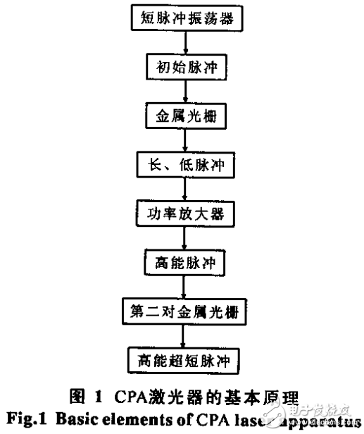 激光等離子體相互作用的研究進展及其潛在應用的解析