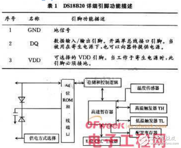 DS18B20的性能特點(diǎn)及其數(shù)字溫度傳感器的設(shè)計(jì)與實(shí)現(xiàn)