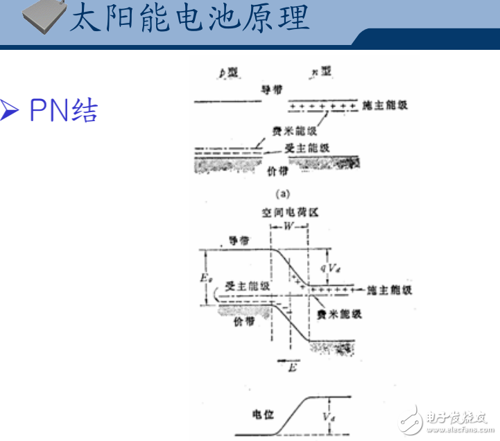 CIGS薄膜太陽能電池的詳細解析