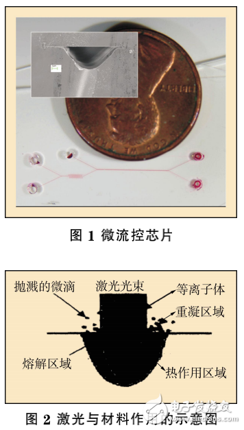 紫外激光器的介紹及其在激光加工中的應(yīng)用