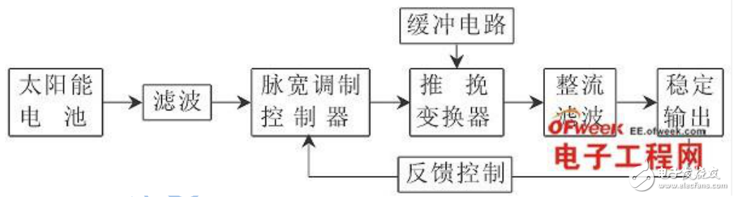 太陽能電池升壓電路的設計與仿真全解析