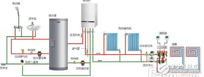 散熱器